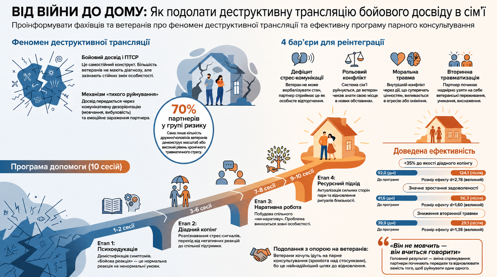 Від війни до дому: нова наукова стаття психологині Фундації друзів України
